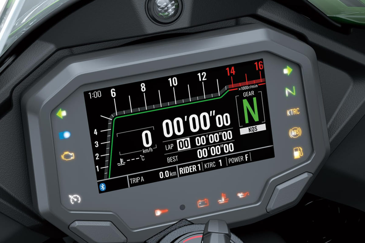 Kawasaki Ninja ZX-10R On Road Price in Coimbatore Starts at 20.79